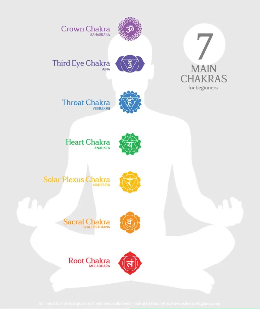 7 chakras 1 chakras small